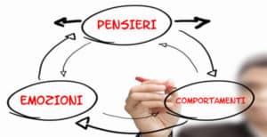 terapia cognitivo comportamentale